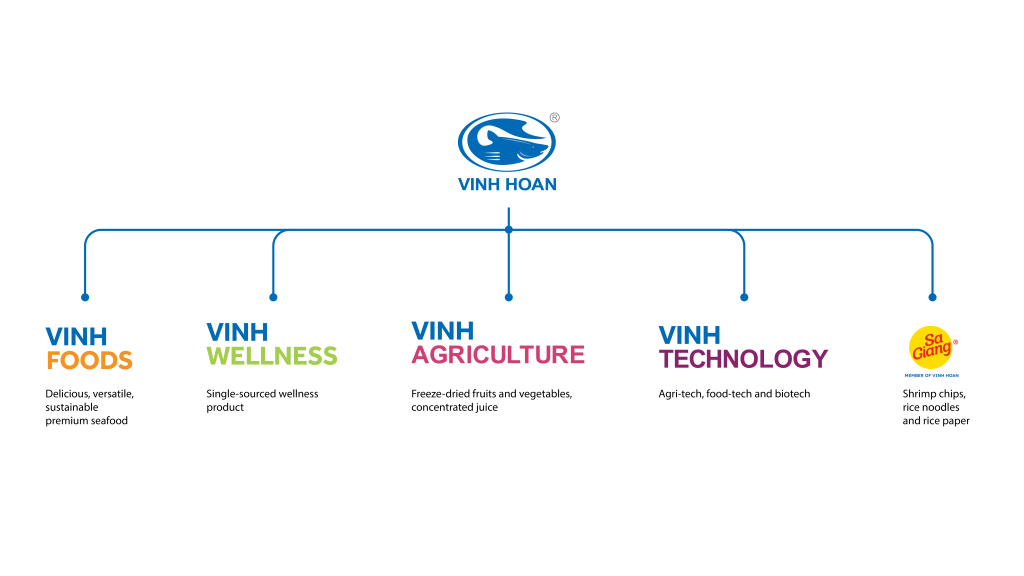 Vinh Companies 01